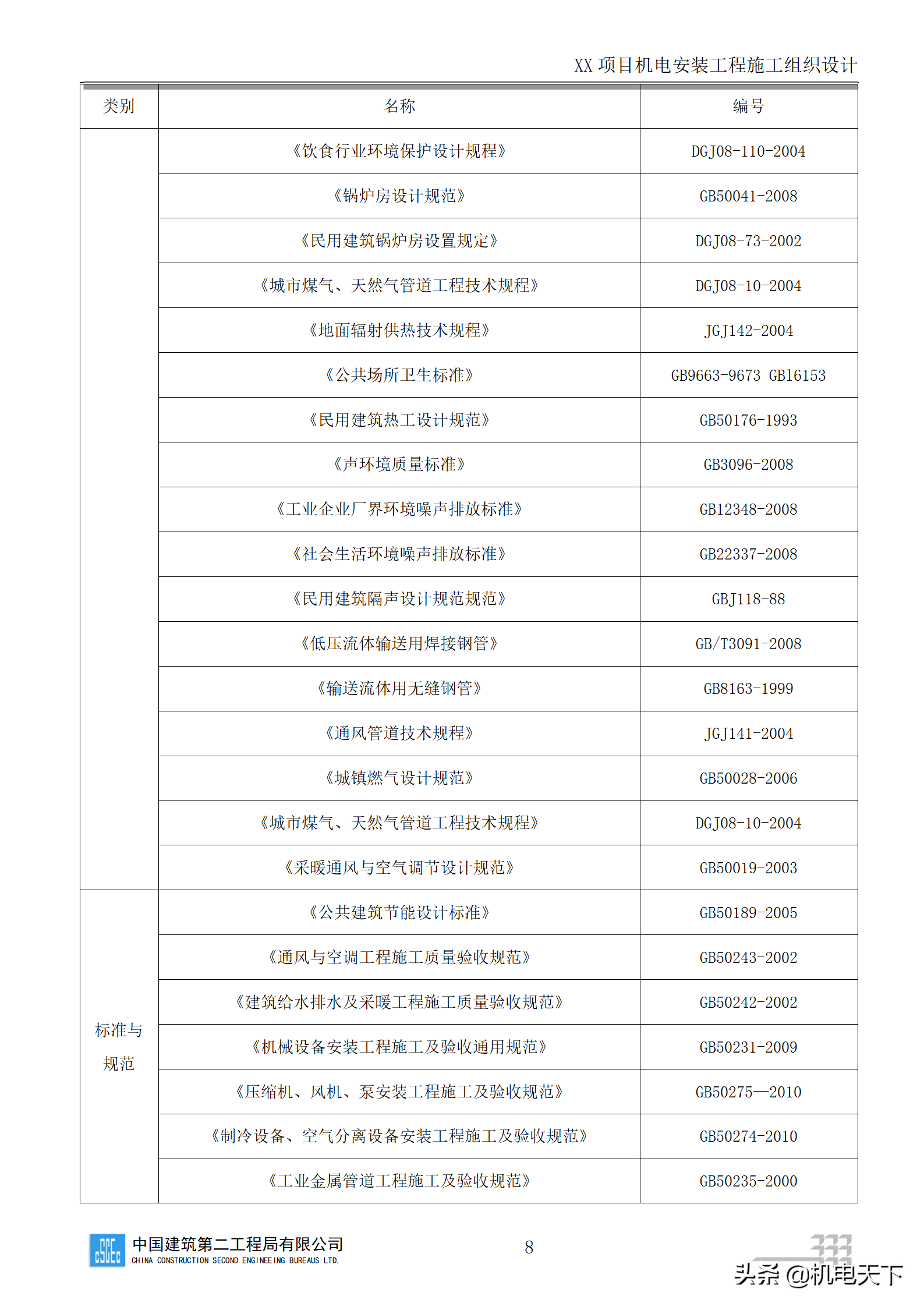 中建商业综合体机电安装工程施工组织设计word版 282页可下载