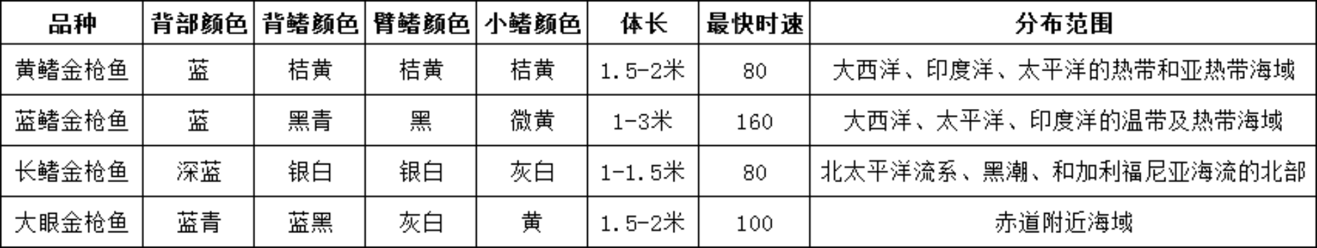 加拿大渔民钓获一条907斤的金枪鱼，一天后被日本人16.7万元收购