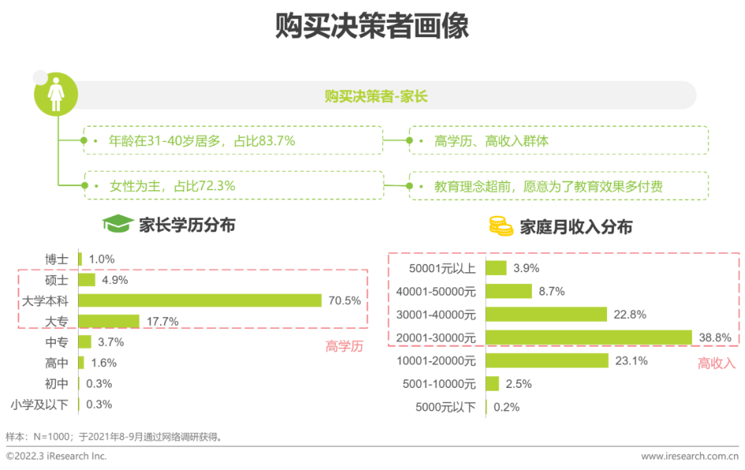 2022年中国功能性儿童学习用品行业趋势洞察报告