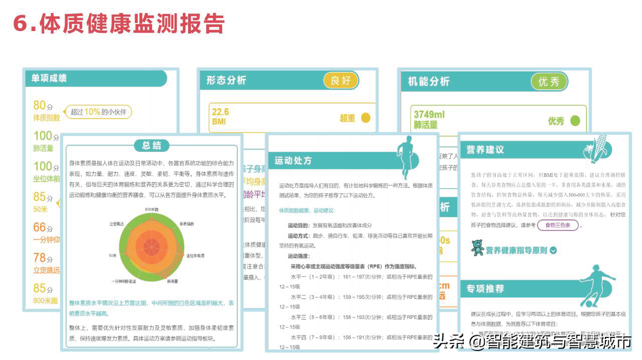 教育信息化2.0：教育大数据解决方案