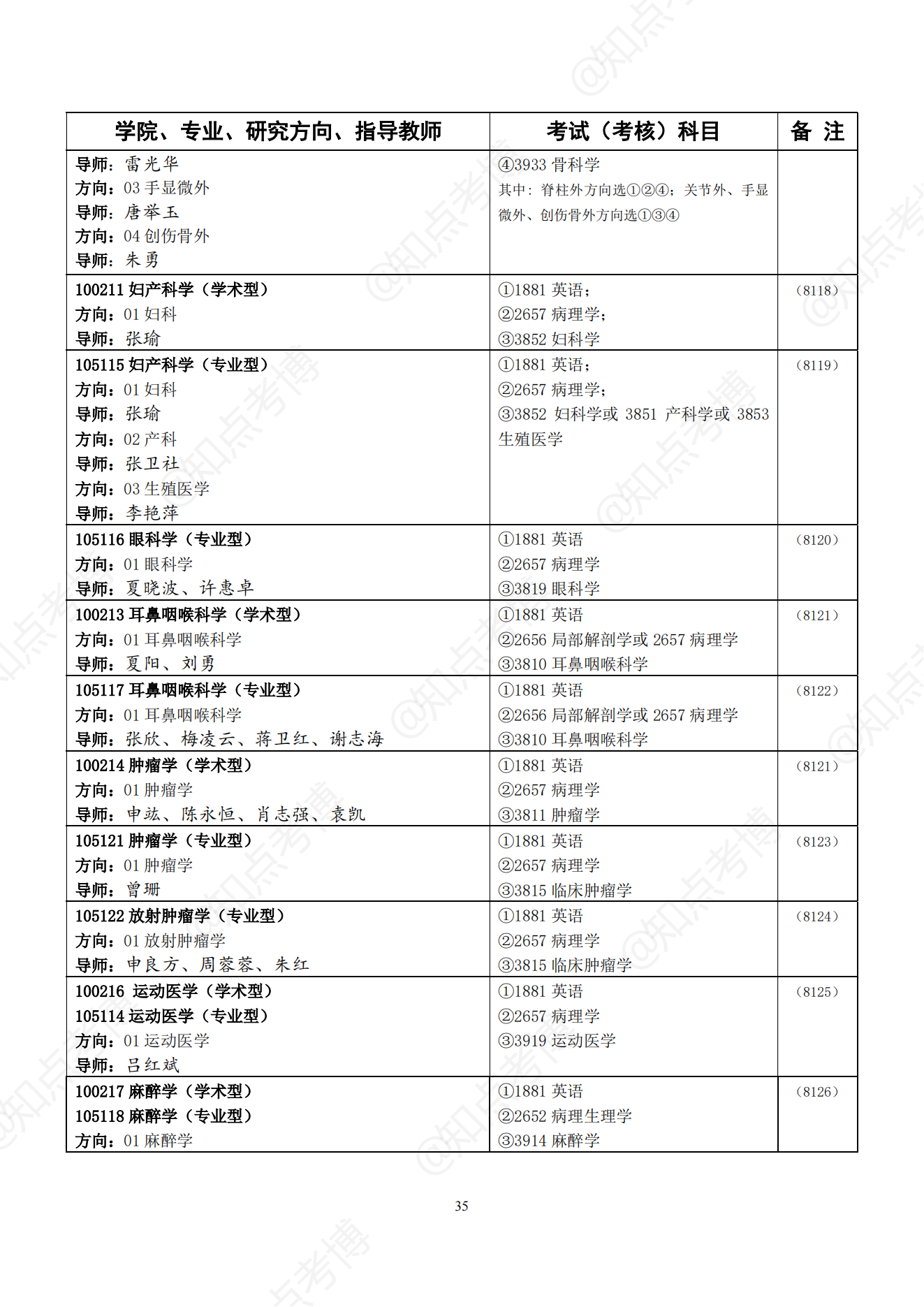 知点考博：中南大学22年博士招生专业目录，招生学科、专业一览表