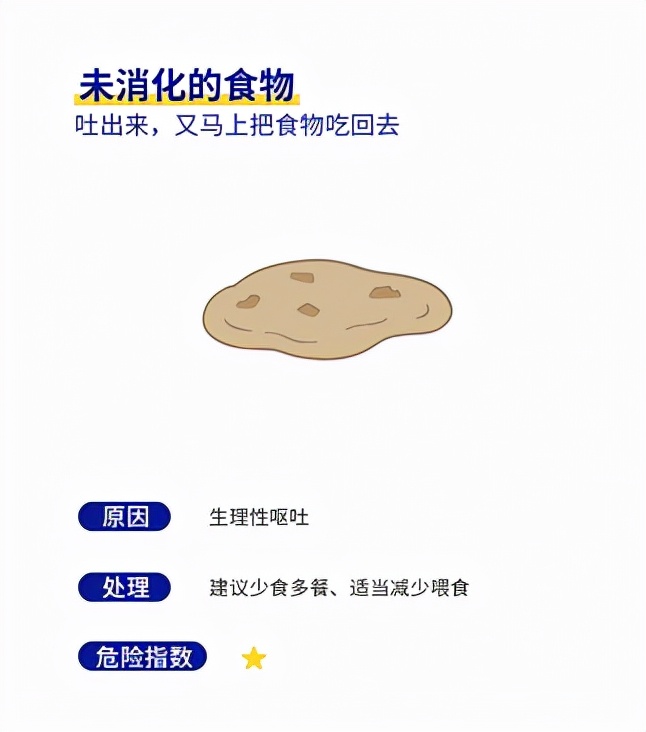 狗狗呕吐出狗粮还是完整的（铲屎官要小心狗狗呕吐的原因）