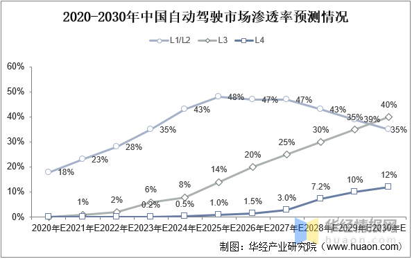 一天研究一个行业：中国高精地图行业市场深度分析