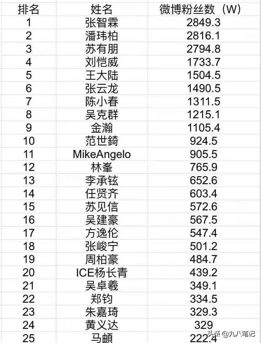 《披荆斩棘的哥哥2》：新阵容首次曝光，大湾区哥哥再续前缘