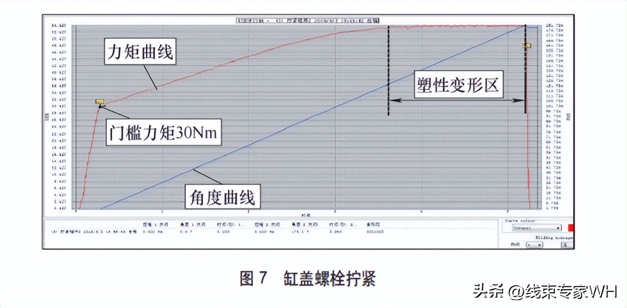 发动机关键螺栓拧紧工艺开发及验证