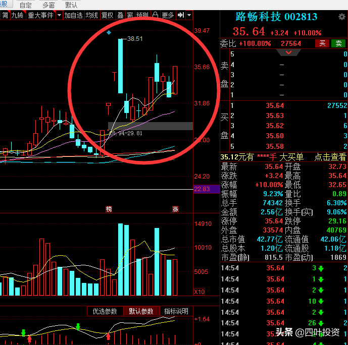 无人驾驶的红利，四维图新能吃到吗？