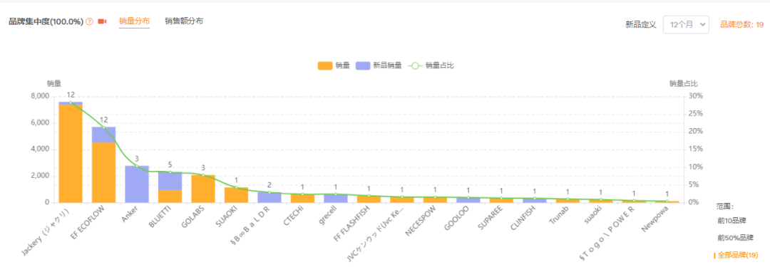 国内十大电源排名（国内十大电源排名品牌）-第3张图片-科灵网