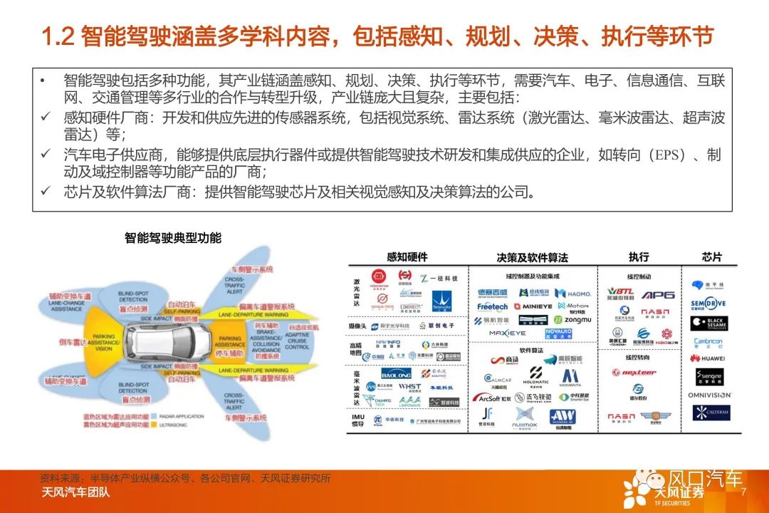 智能汽车行业深度系列：智能驾驶Tier1国产替代，长风破浪