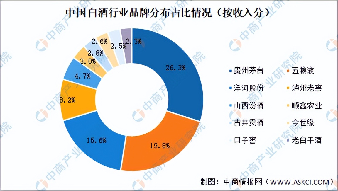 2022年中国白酒行业产业链上中下游市场分析