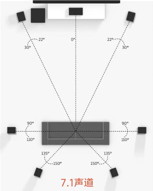家庭影院音响布局明细