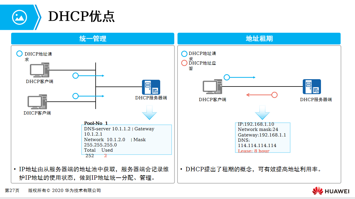 dhcp是什么（DHCP是什么？一文详解其工作过程及配置）