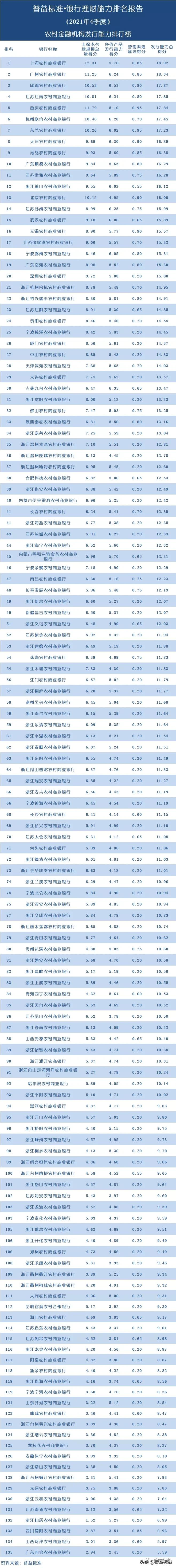 各大银行的理财产品,各大银行的理财产品哪个可靠安全