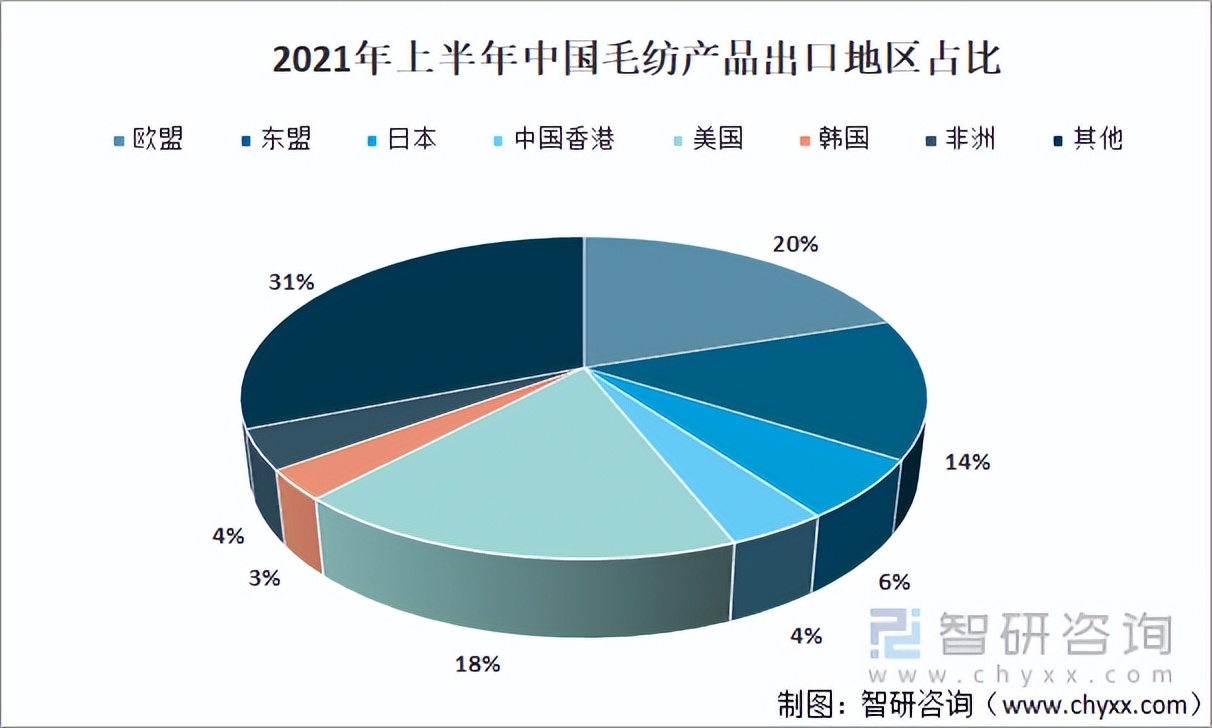 2021中国毛纺行业发展：随着产业循环持续畅通、运行效益不断改善