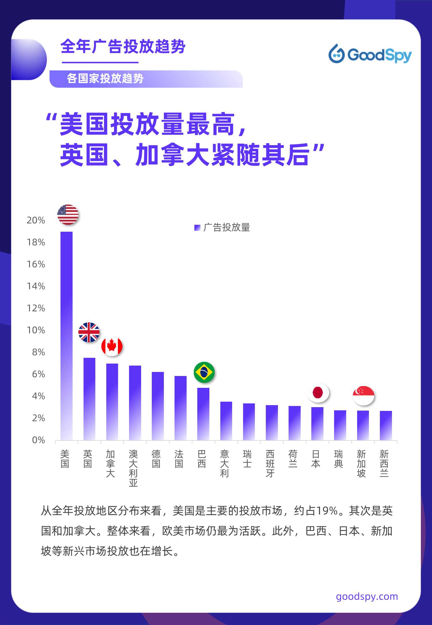 2021年独立站电商营销报告