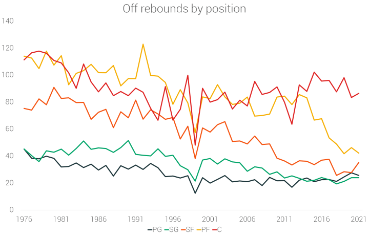 为什么nba球员要把身高报矮(让数据说话——NBA球员70年的身高演变)