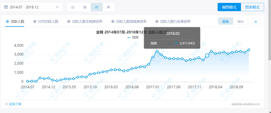 看了Soul的数据，我发现陌生人社交的赛道塌了