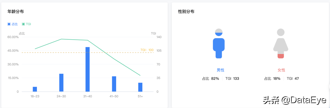 莉莉丝这款4年没有回本的游戏(腾讯天美攒了4年的“大招”，对比阿里、网易、莉莉丝数据如何？)