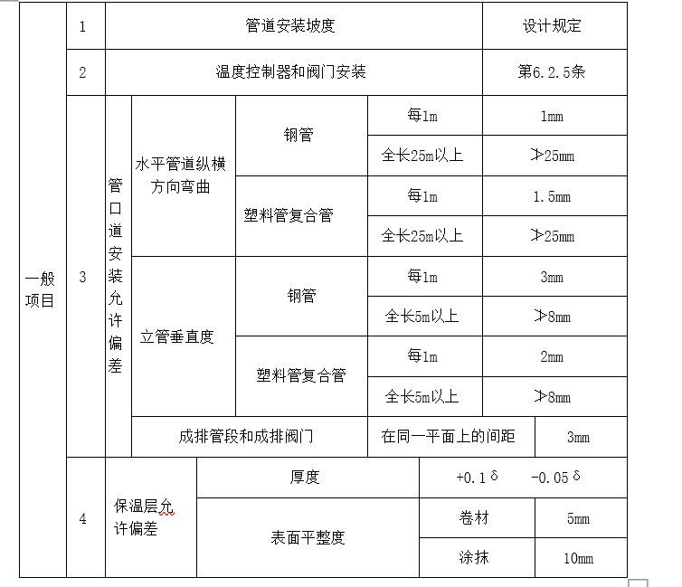 给水排水及采暖工程施工 质量监理实施细则