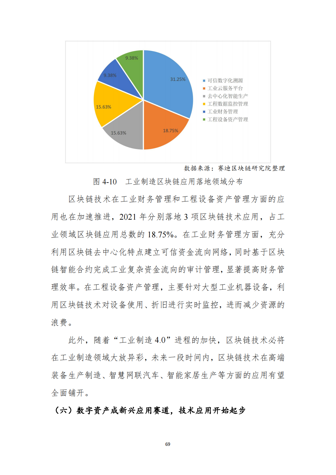 中国区块链发展白皮书—总体现状、产业发展、技术创新、行业应用