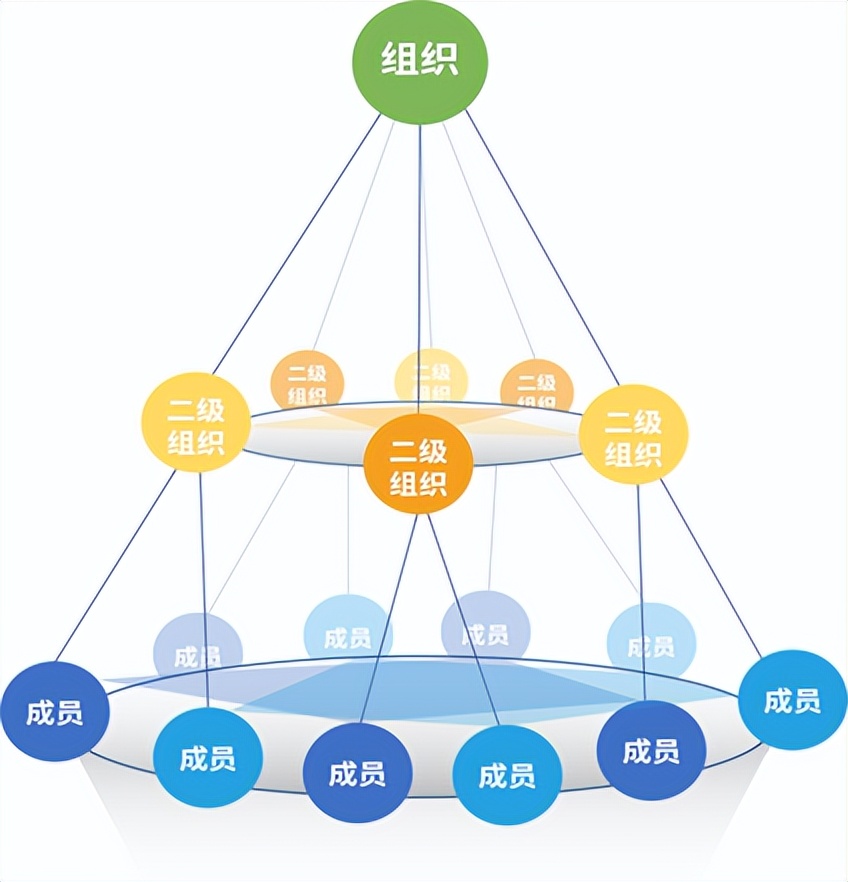 锥体区块链研究院 | 锥体链的诞生背景及定义