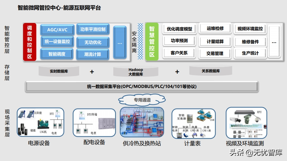 工业物联网IoT平台建设方案