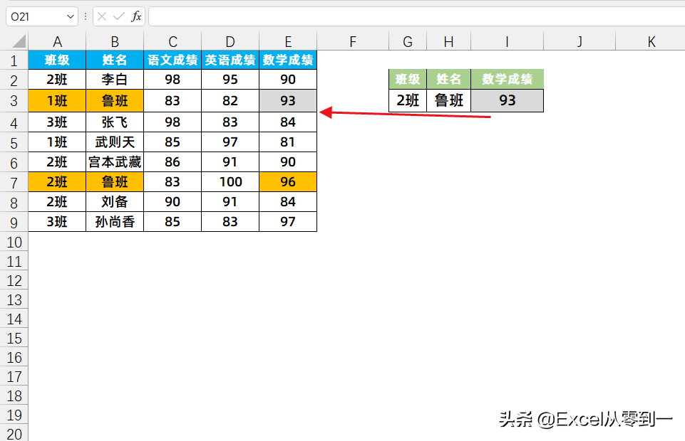 vlookup函数怎么用详细步骤（VLOOKUP函数的使用方法）-第3张图片-科灵网