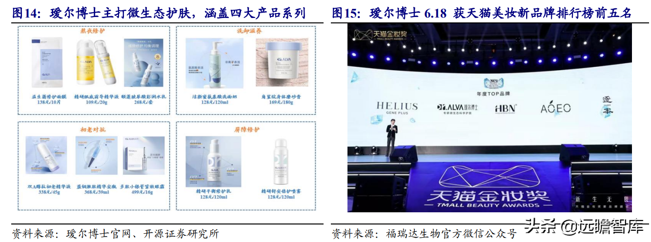 生物医药+生态健康双轮驱动，鲁商发展：打造大健康生态链