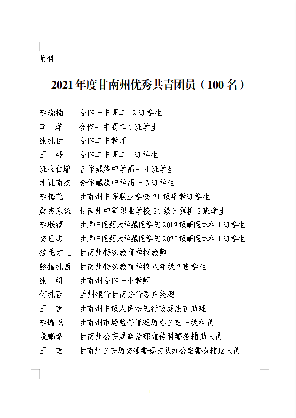 2021年度甘南州优秀共青团员、优秀共青团干部、五四红旗团委、五四红旗团支部等拟通报表扬的公示