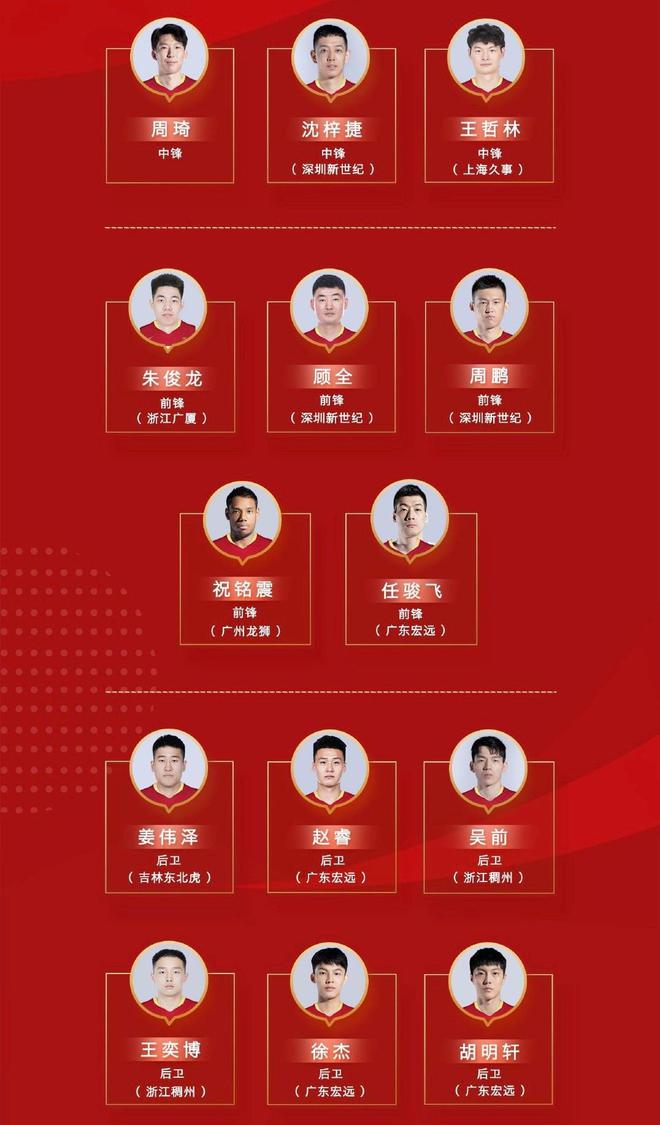 篮球世预赛中国队名单(中国男篮公布14人名单！世预赛首发五虎将出炉，胡明轩有望正名)