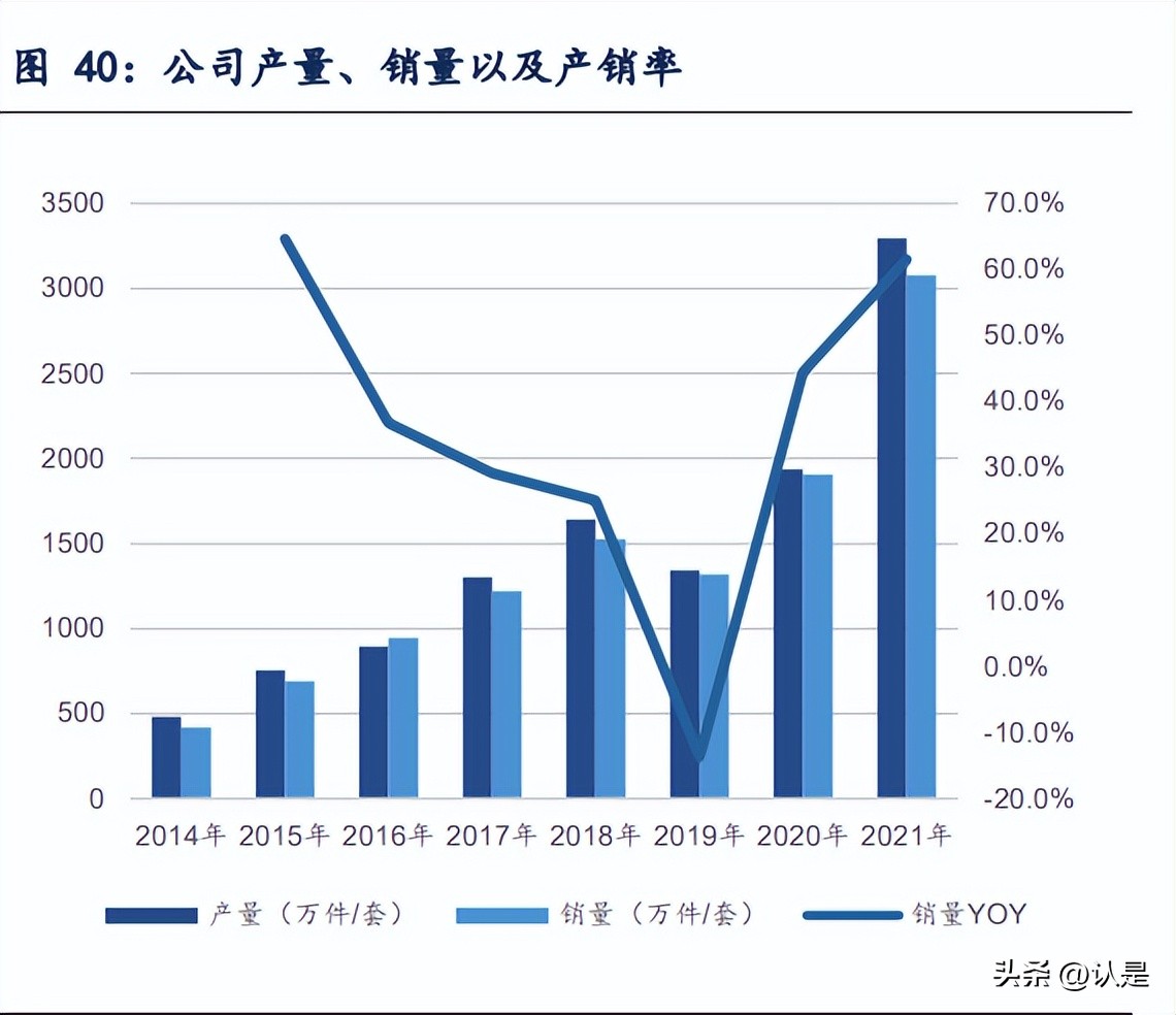 旭升股份研究报告：一体压铸新趋势，旭日东升夺先机