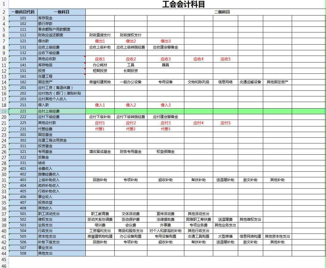熬了7天，终于做好了全自动工会会计账务处理系统，亲测好用
