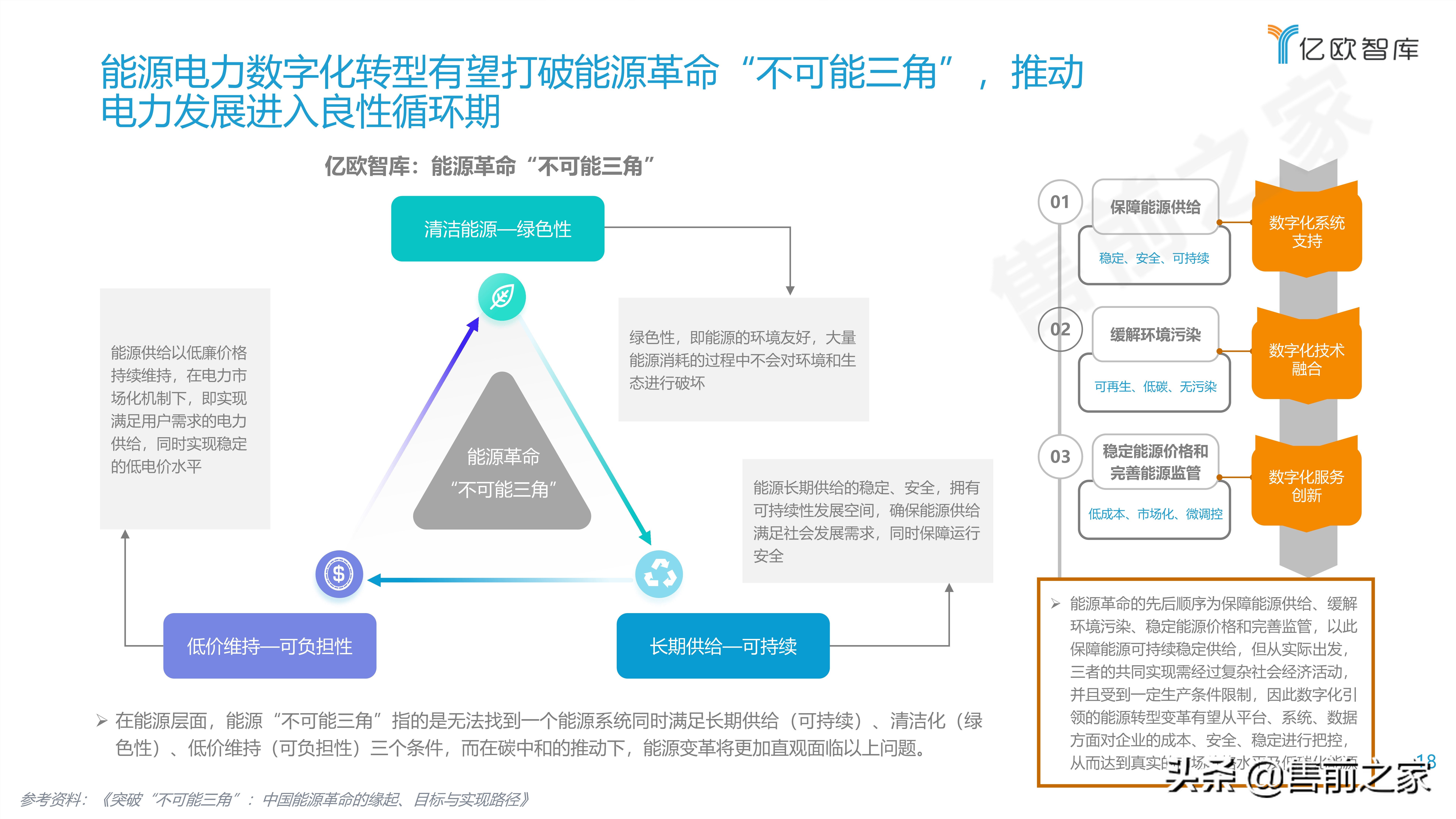 2021能源电力数字化转型研究报告精选（PDF）