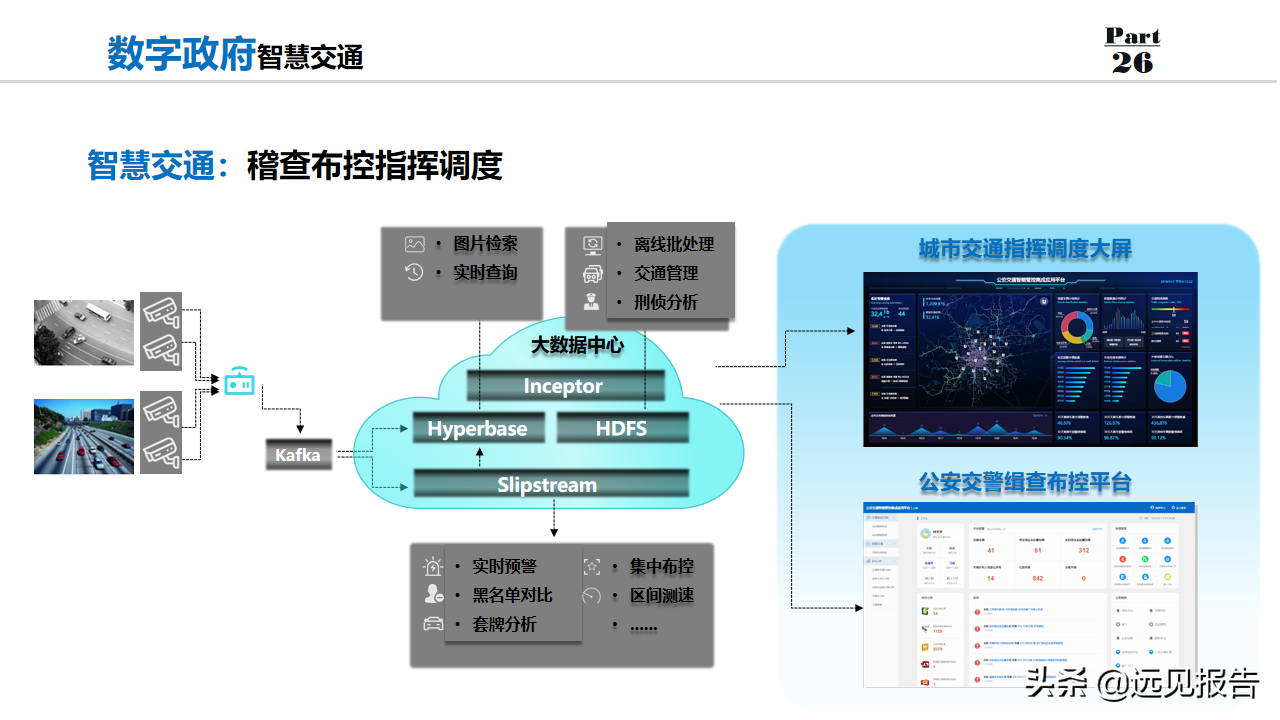 2022以数字为驱动城市大脑为核心数字政府整体规划方案（100分）