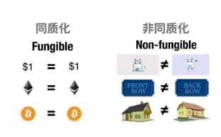 “拾贰世界”导言（二）丨关于区块链、nft及相关技术的解读