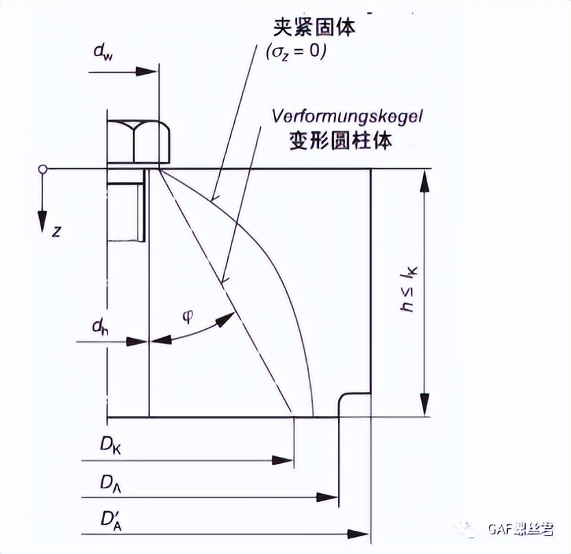 「设计开发专栏」紧固连接中对被连接件的要求