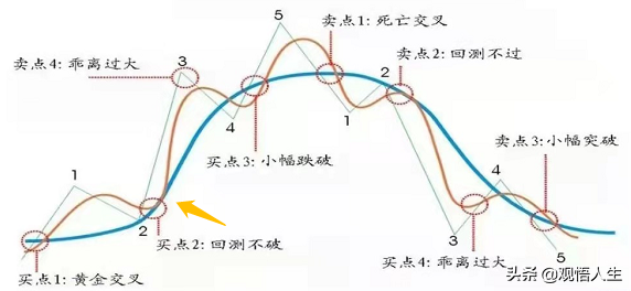 这只涨停的股票应该怎么买？学会这几个买点信号，你就明白了