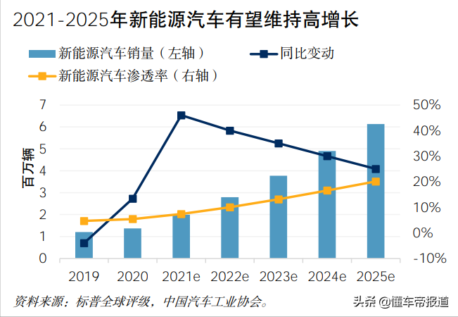 新车｜海口车展传信号，为传统豪车BBA宣战新势力，再添把火