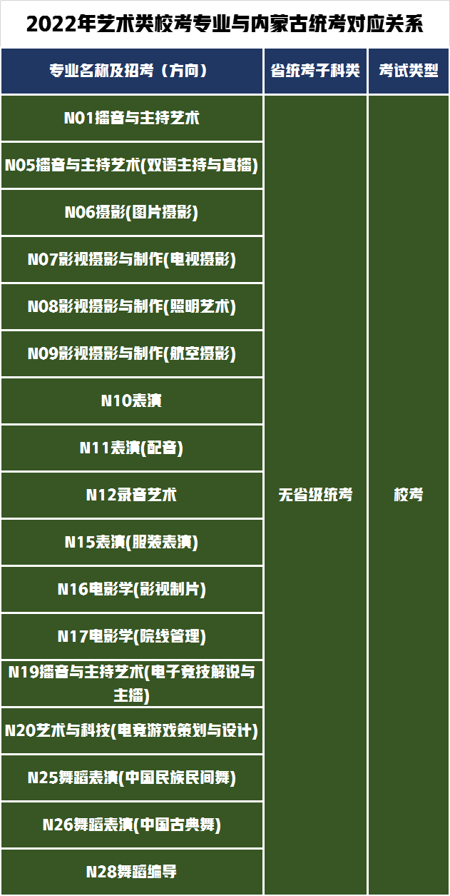 3个省统考28个省校考！南京传媒学院发布2022年艺术招生专业