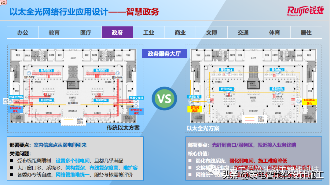 以太全光网络行业应用和设计，值得学习一下