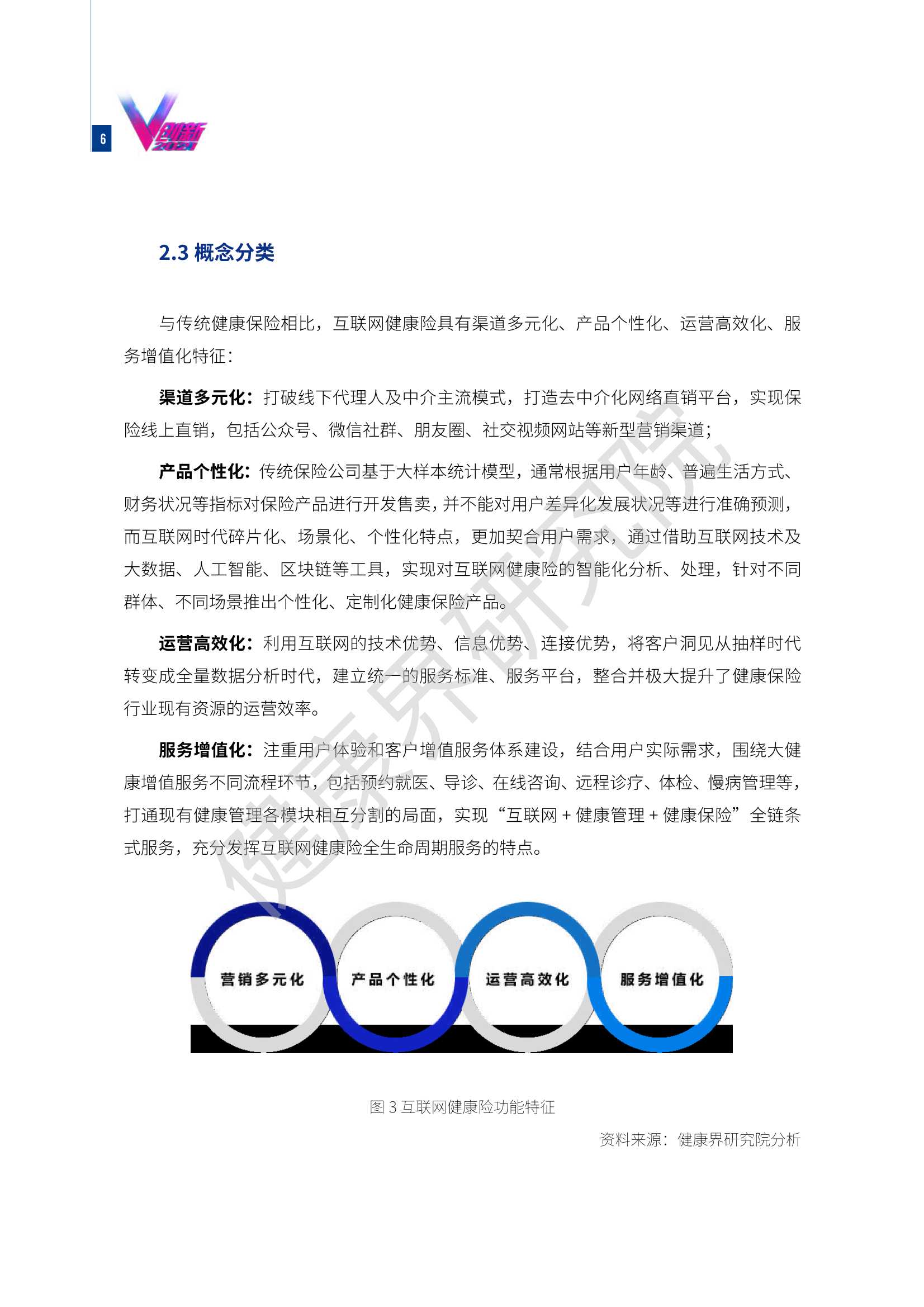 2021互联网健康保险行业研究报告