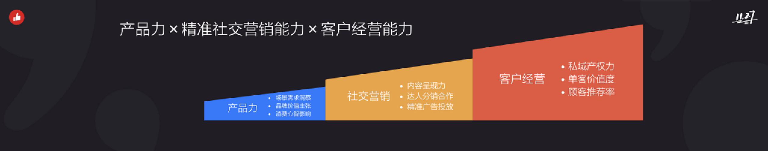 有赞白鸦：新消费趋势下，如何扩大“私域三角”面积