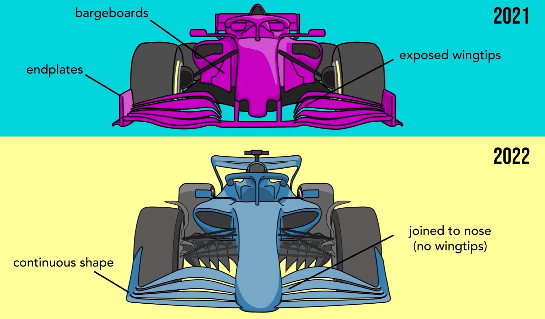 f1赛车图片(2022年F1，为了转播率拼了！赛车7大变化一次看完)