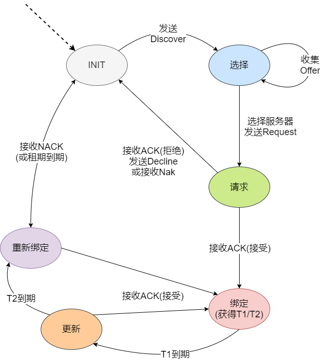 37 张图详解 DHCP：给你 IP 地址的隐形人