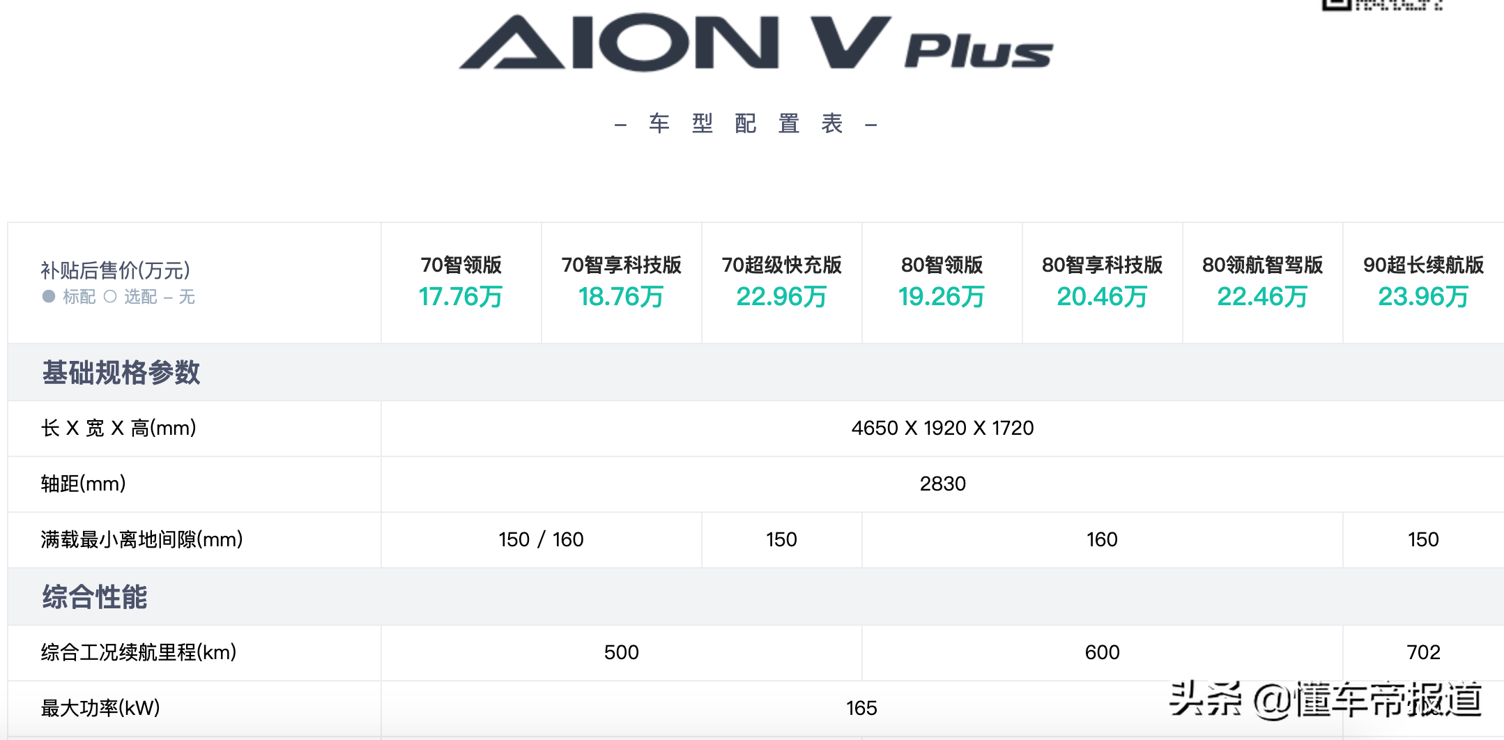 资讯 | 涨幅4000-10000元不等，广汽埃安AION部分车型宣布调价