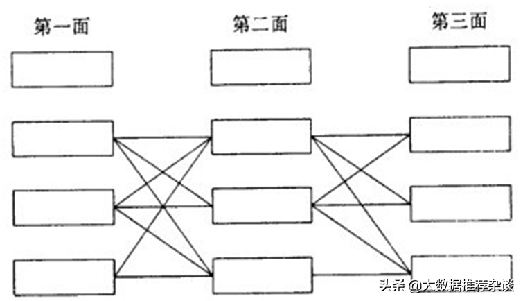 数据资产目录建设之数据分类全解