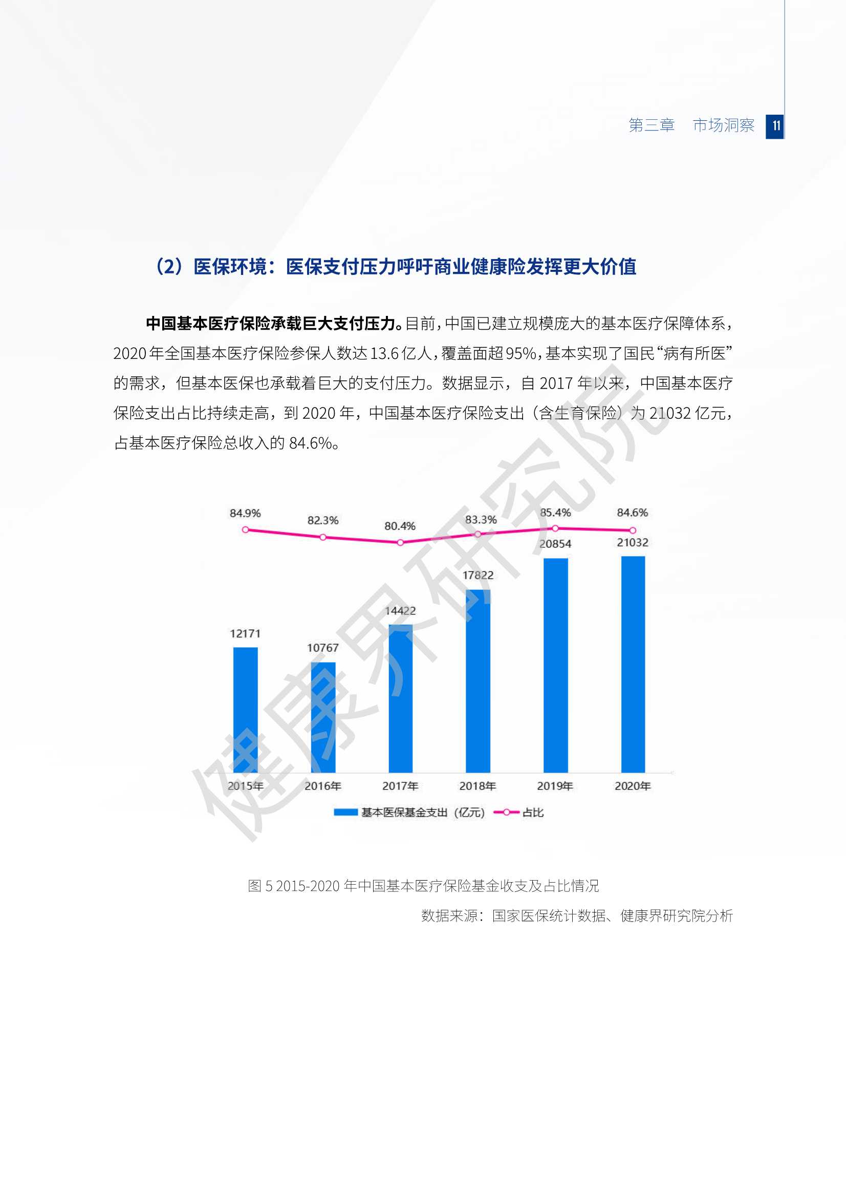 2021互联网健康保险行业研究报告