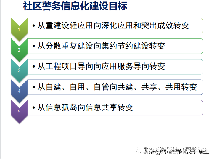 智慧社区警务系统建设方案PPT（值得收藏）