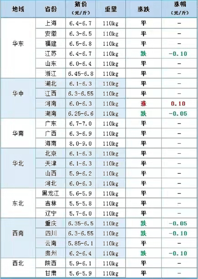 粮价、猪价预警！4月7日，生猪、玉米、小麦价格已更新！市场咋了