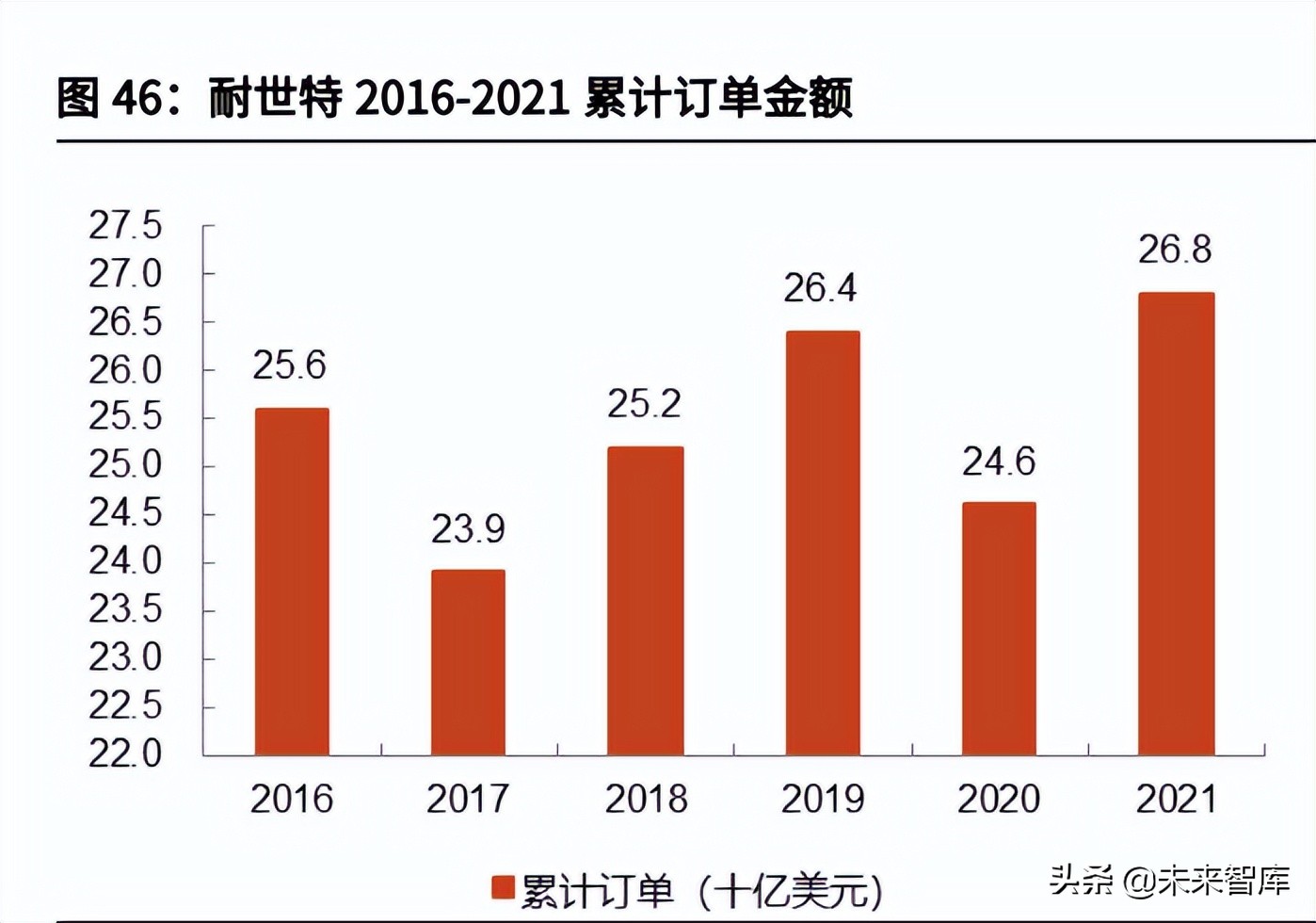 汽车线控底盘行业深度报告：为自动驾驶奠基，线控底盘崛起