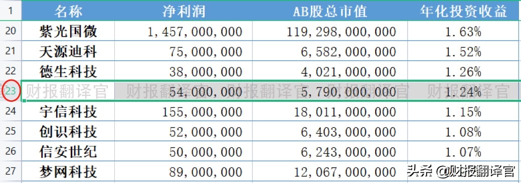 数字货币+银行4.0+区块链,掌握数字钱包技术,股价却大幅回撤69%？